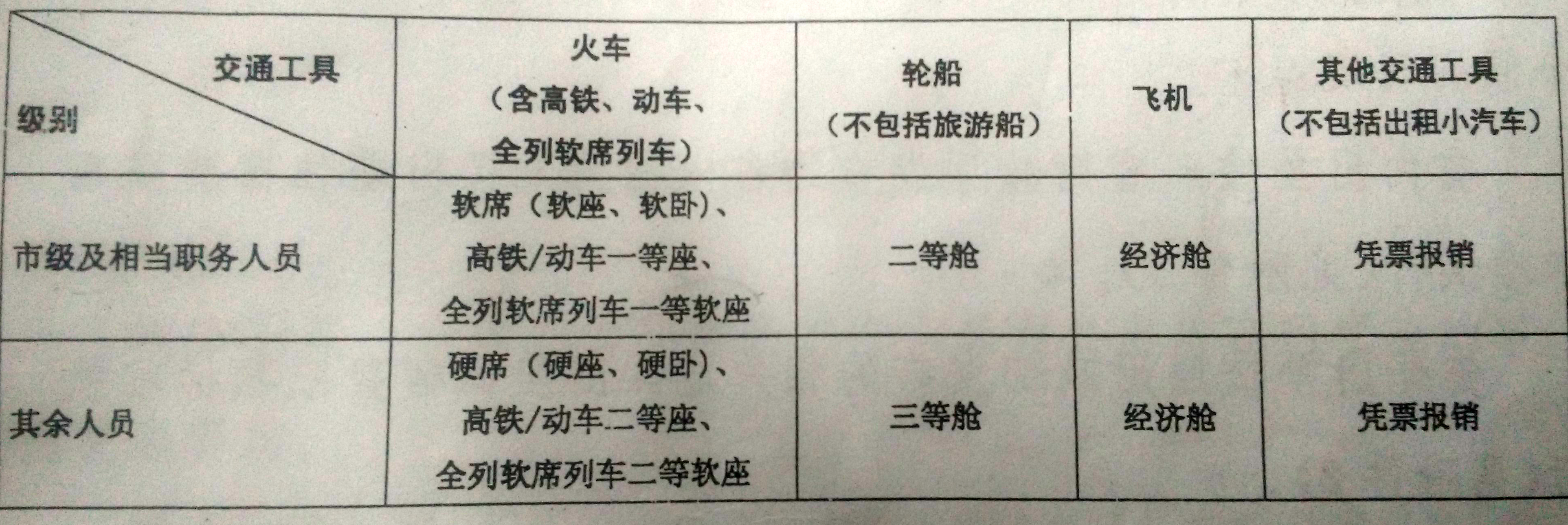 交通补助.jpg